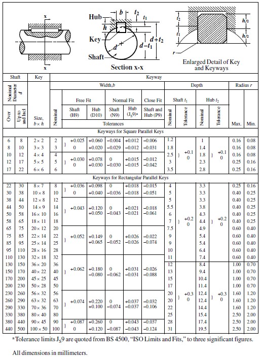 Standard Metric Keyway Size Chart Pdf